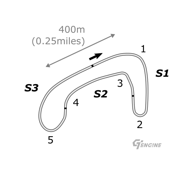 Brands Hatch Indy track map