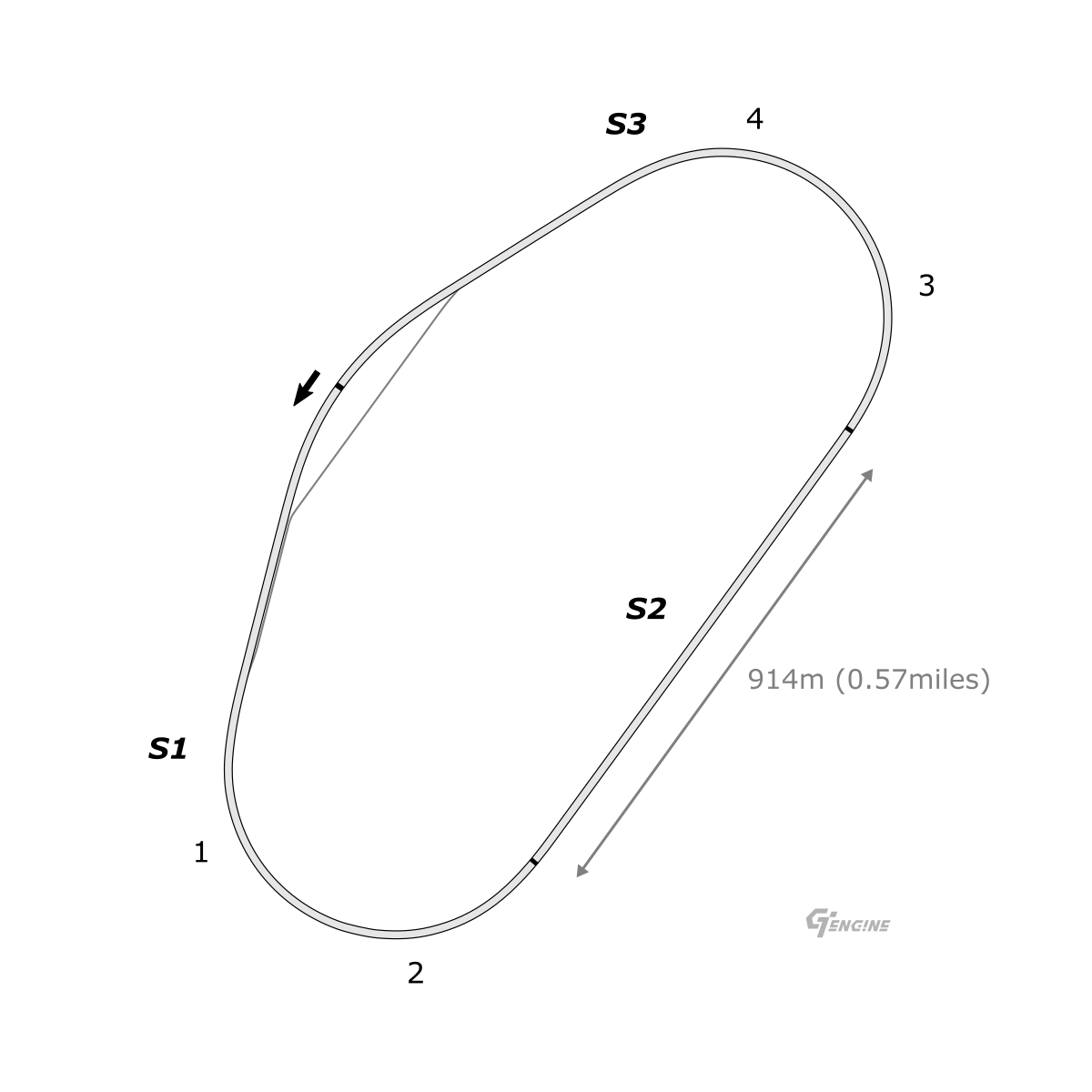 Daytona Tri-Oval track map
