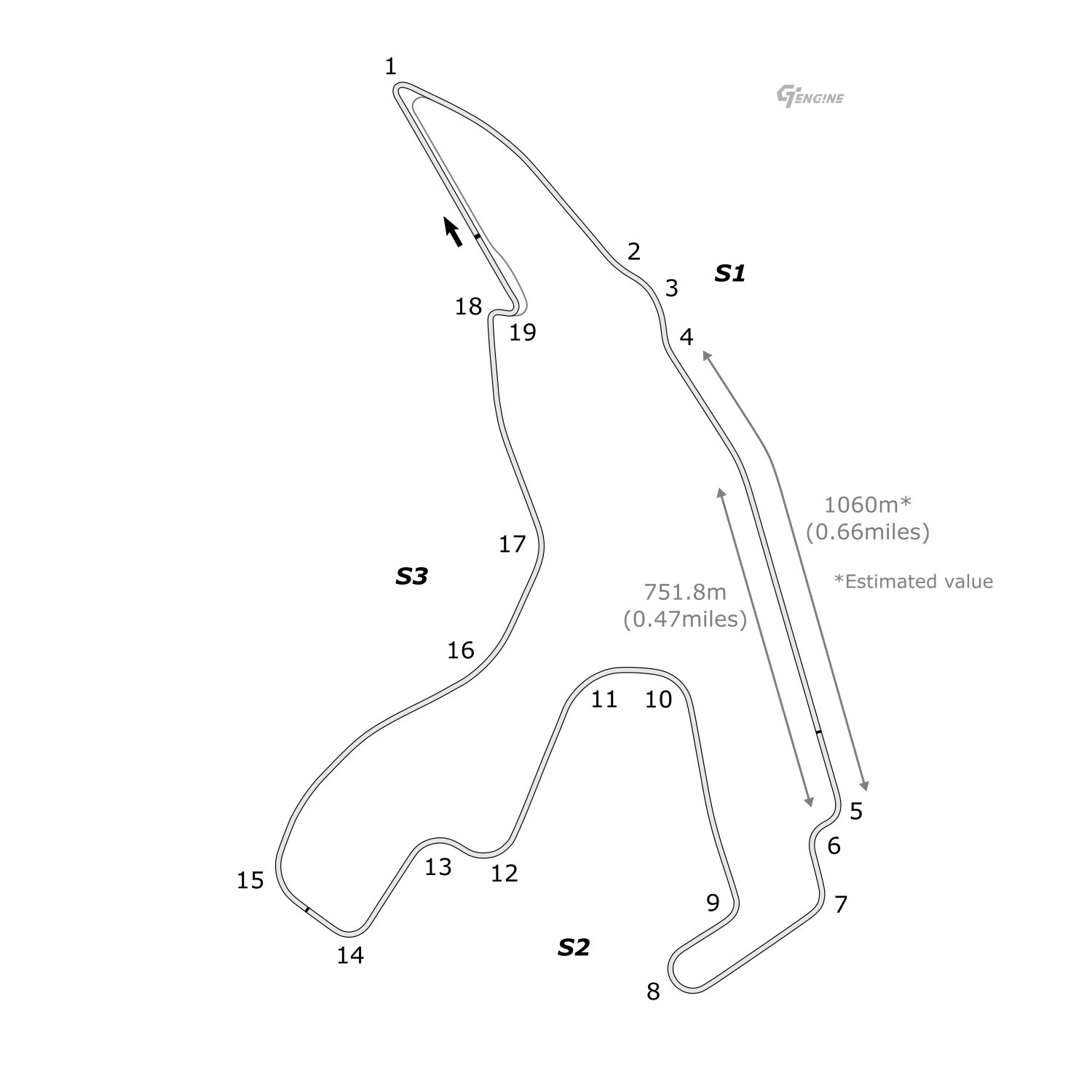Spa-Francorchamps track map