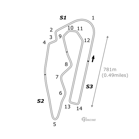 Dragon Trail Gardens track map