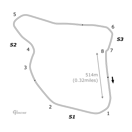 Goodwood track map