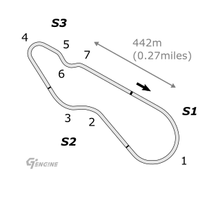 Kyoto Miyabi track map