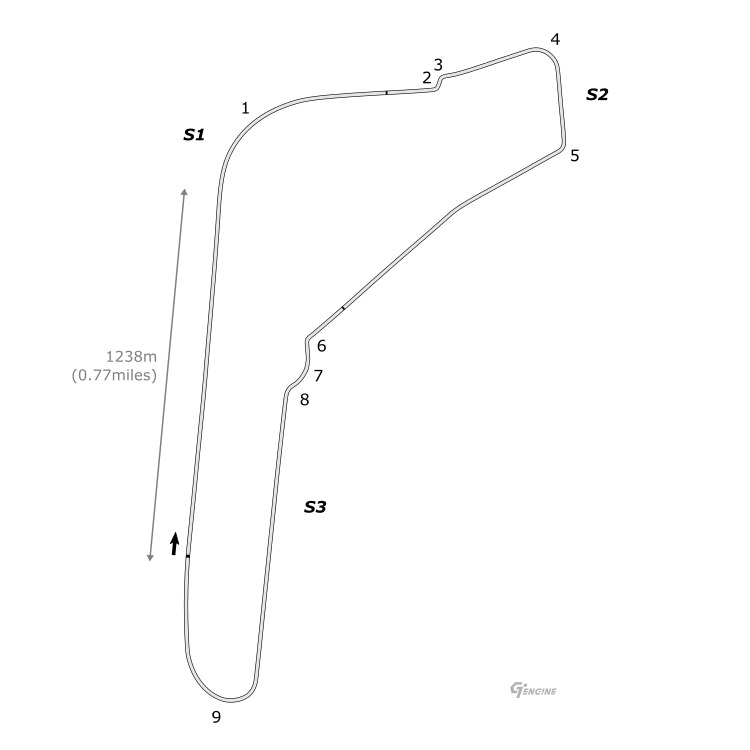 Monza No Chicane track map