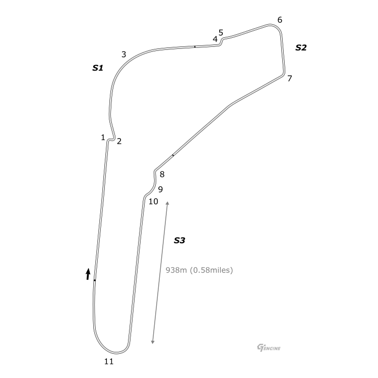 Monza track map